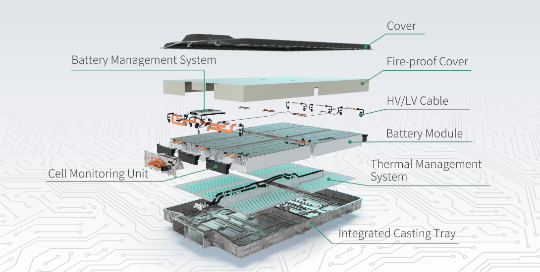 Key Components Of Ev Batteries At Ruby Osborne Blog